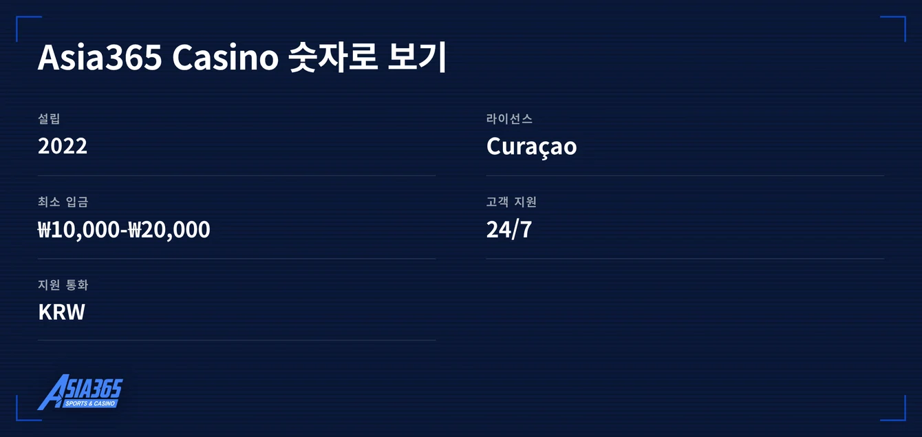 운영 주요 수치 정리해 두었습니다.